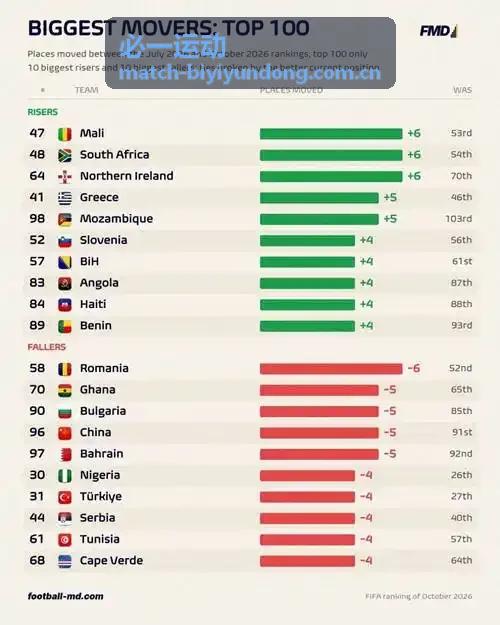 必一运动数据对比专题